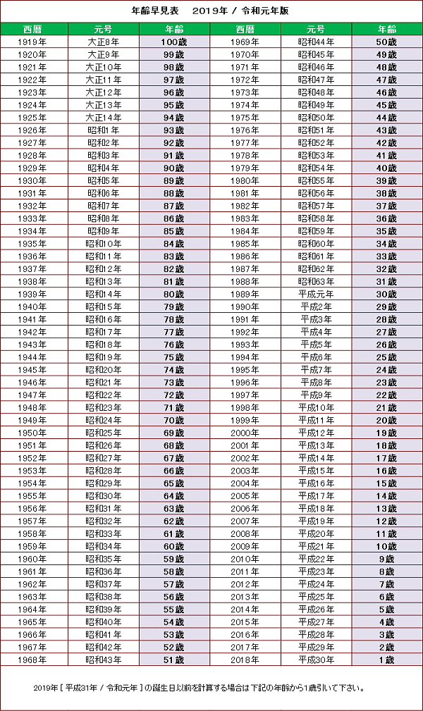 早見表と年回表 新元号が 令和 に変わり 成田メモリアルパーク 公式サイト